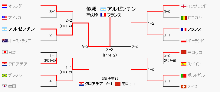 トーナメント