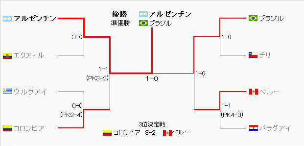 トーナメント